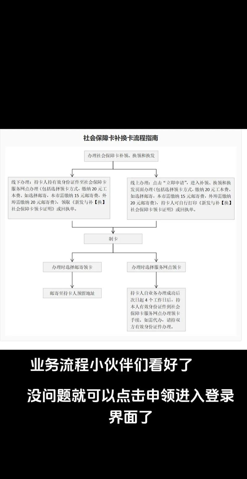 震科医保套现微信24小时医保换卡了？以前医保账户里的钱怎么转到现在医保卡里（手把手教你搞定）