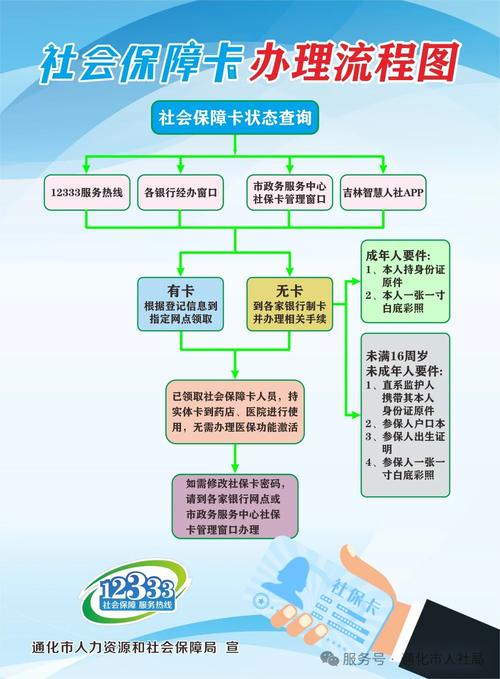 震科医保套现微信24小时换医保卡办理流程视频大起底，小白必看！